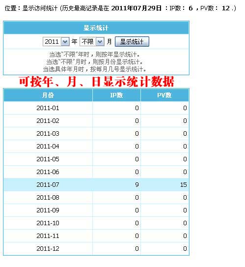 帝国CMS统计访问人数插件下载下载