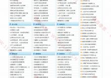 电脑端帝国CMS7.5文章格言语句模板下载