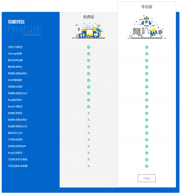 WordPress百度收录推送管理插件