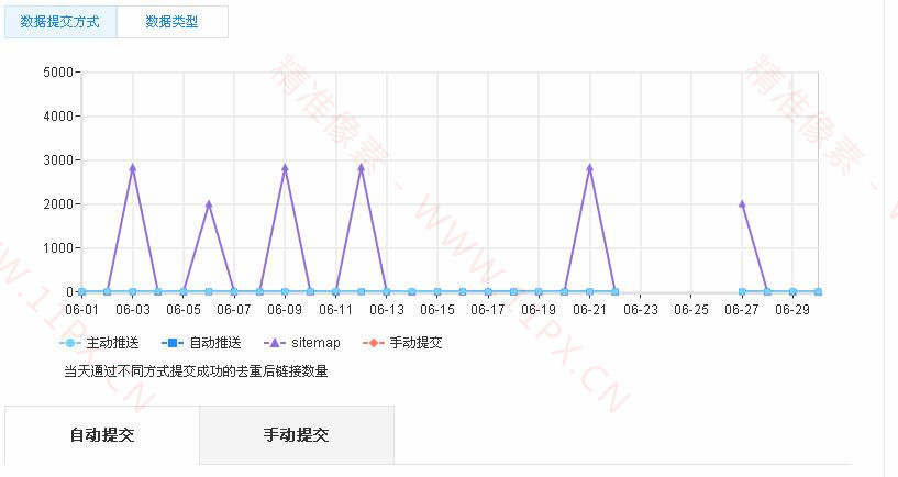 dedecms百度实时主动推送推送插件