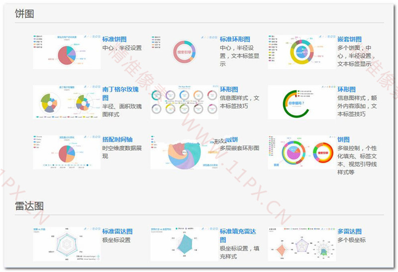 JSP商业产品图表库网站源码