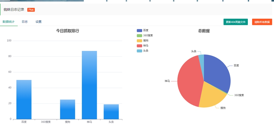 Z-blogPHP搜索引擎蜘蛛日志统计插件