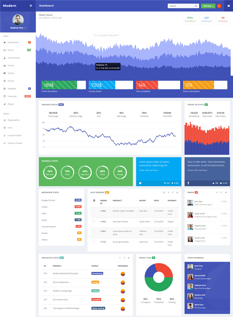 HTML5+Bootstrap3响应式蓝色后台框架模板下载