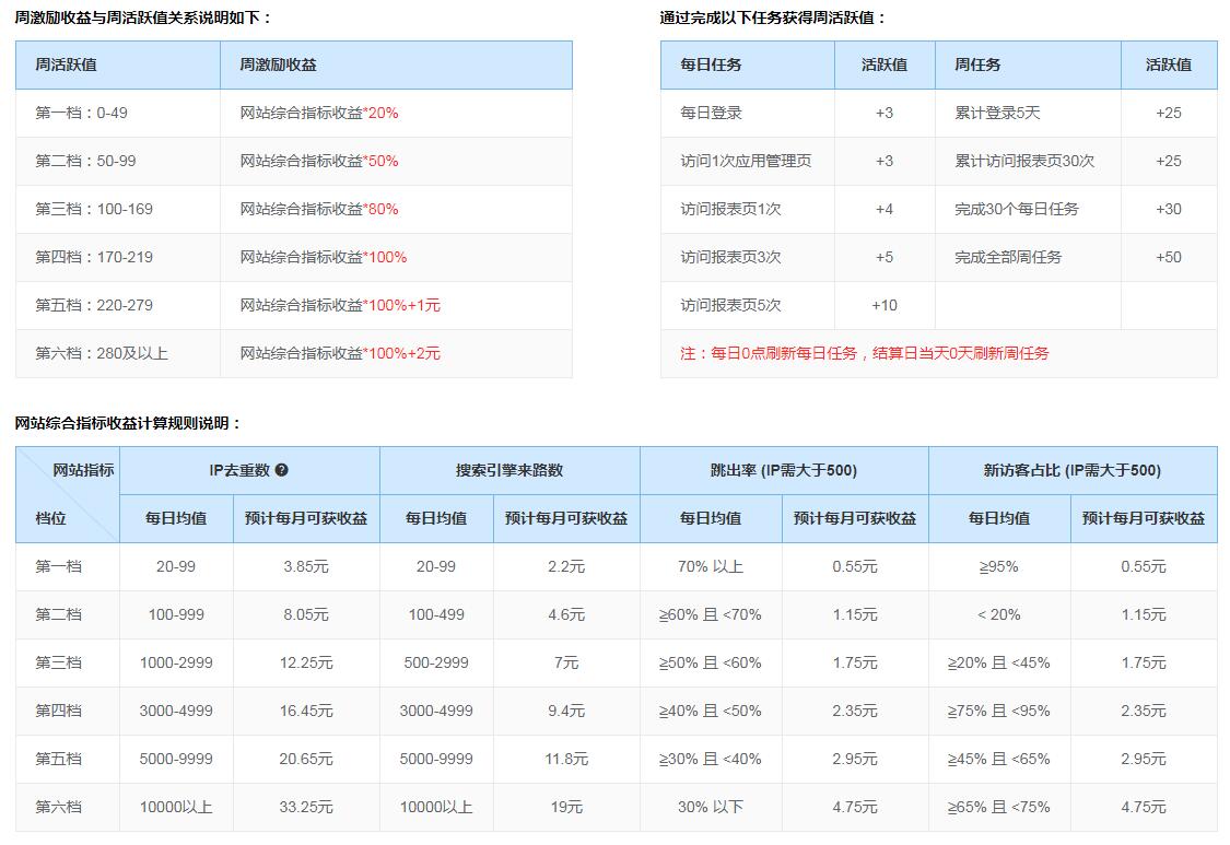 51LA优站计划自动任务工具