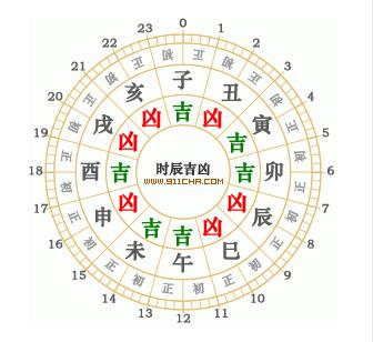 最全老黄历数据库1900年-2050年 老黄历MYSQ